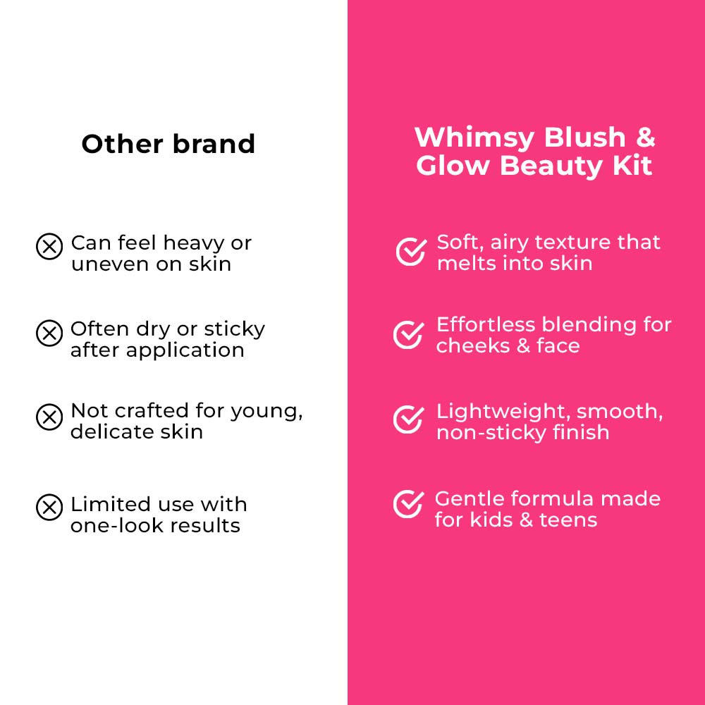 Whimsy Blush & Glow Beauty Kit -Pack of 4