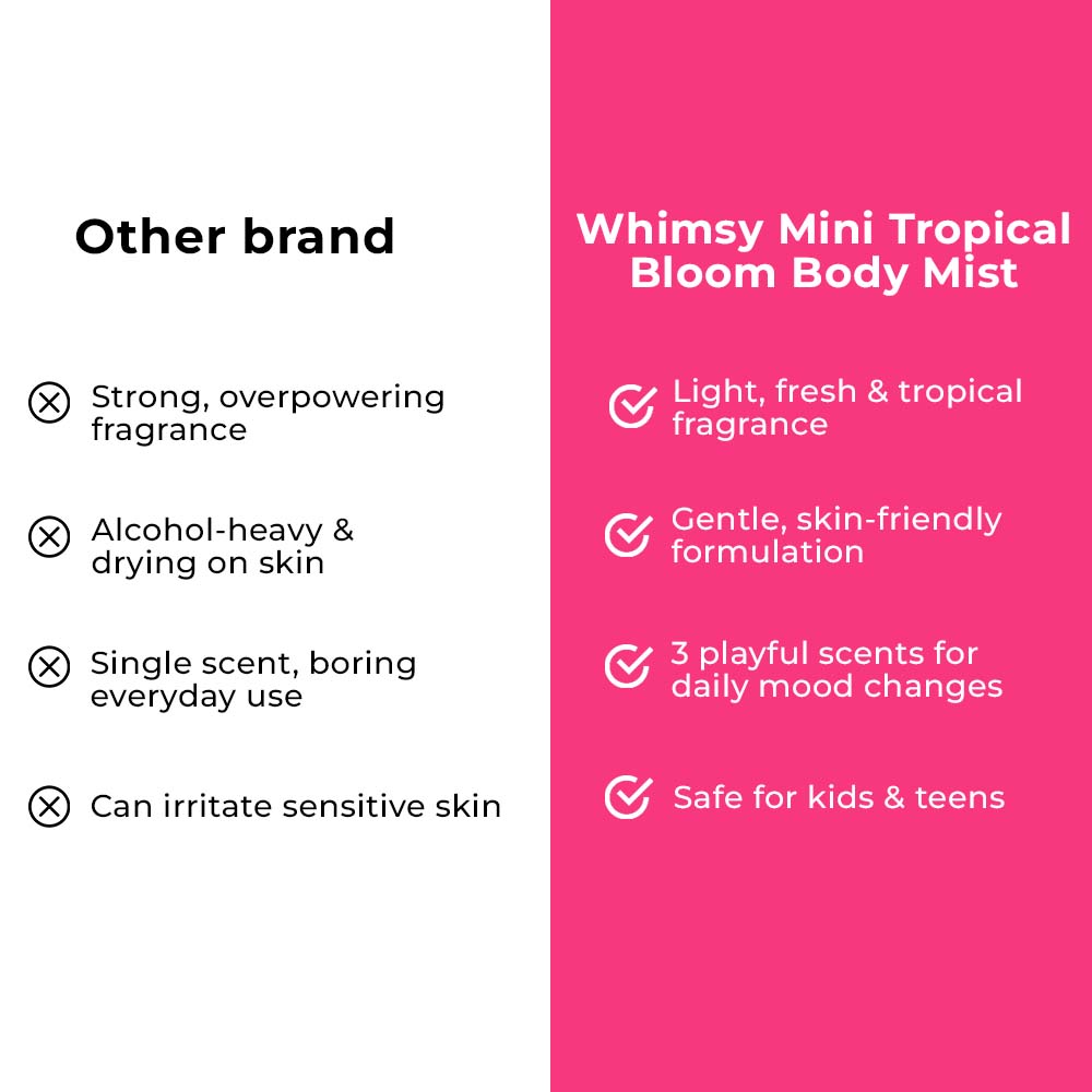 Whimsy Mini Tropical Bloom Body Mist Kit for Kids & Teens - Pack of 3