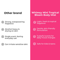 Whimsy Mini Tropical Bloom Body Mist Kit for Kids & Teens - Pack of 3