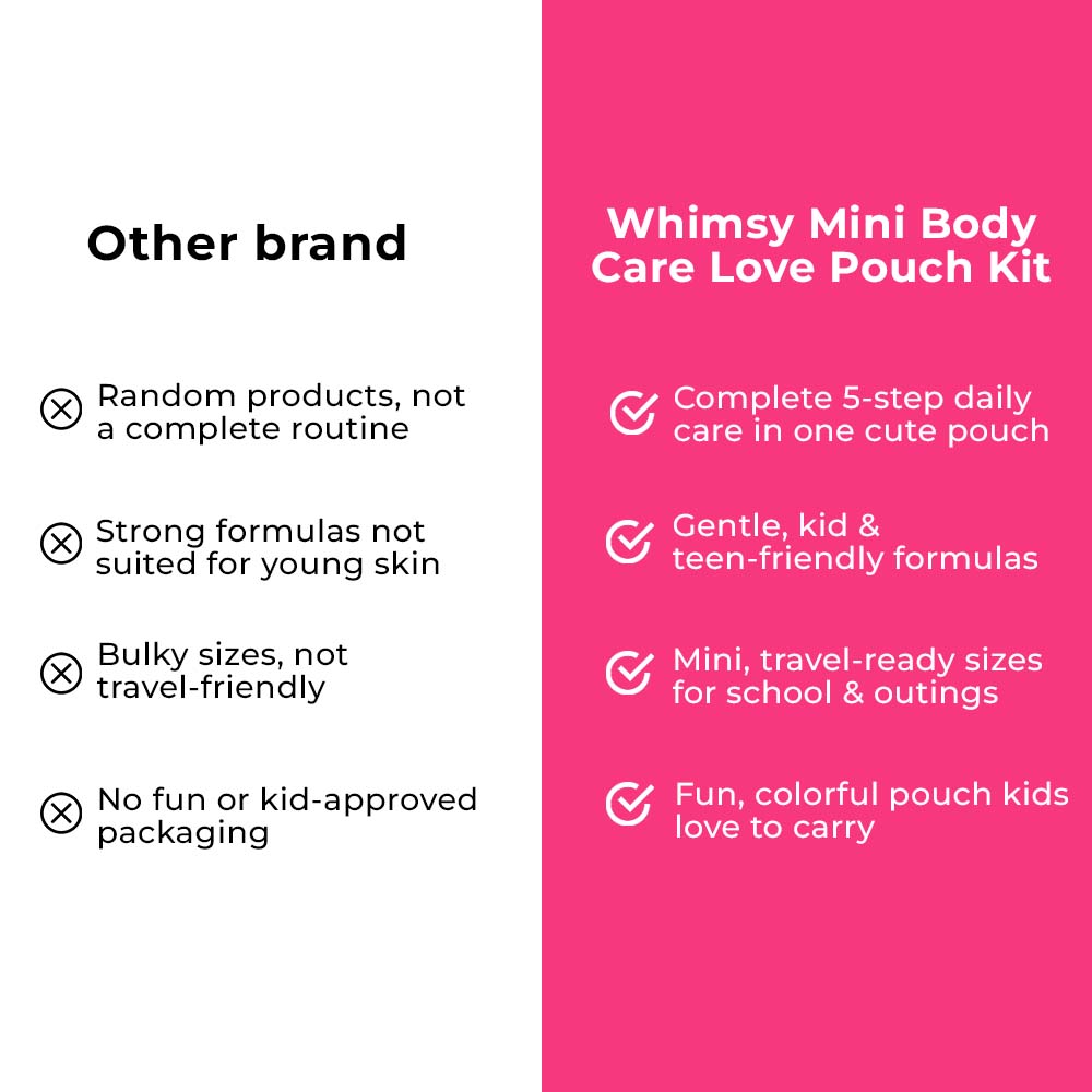 Whimsy Mini Body Care Love Pouch Kit For Kids & Teens