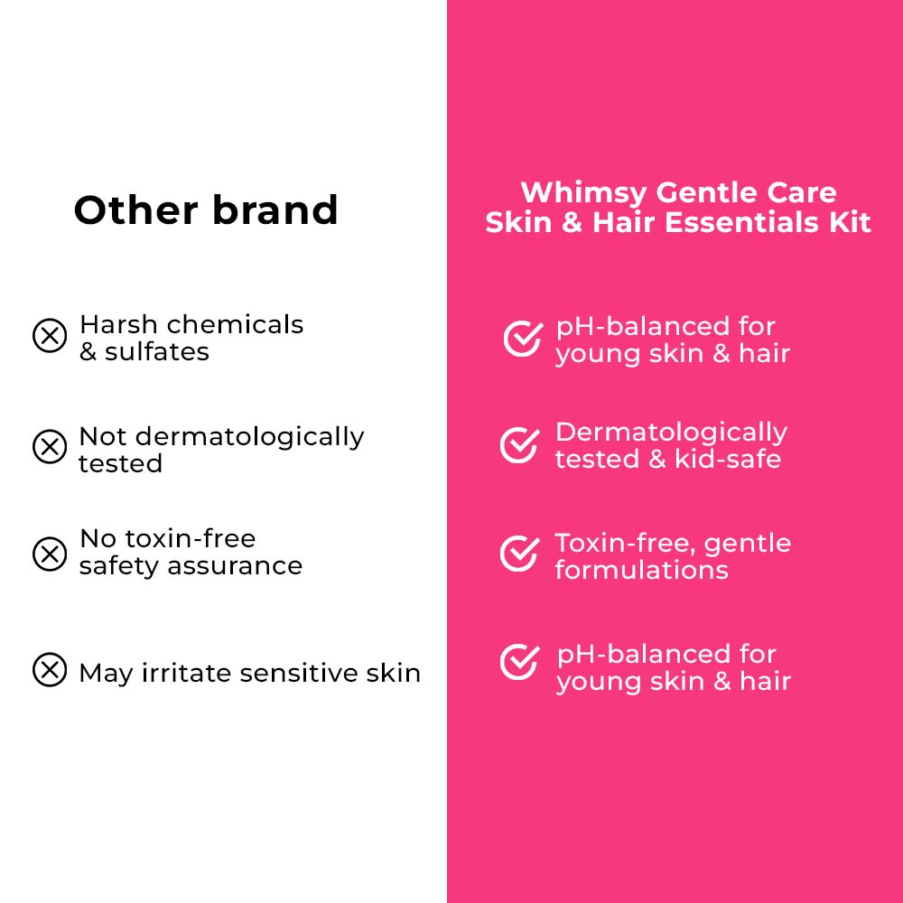 Whimsy Gentle Care Skin and Hair Essentials Kit