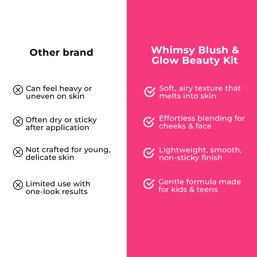 Whimsy Blush & Glow Beauty Kit -Pack of 5