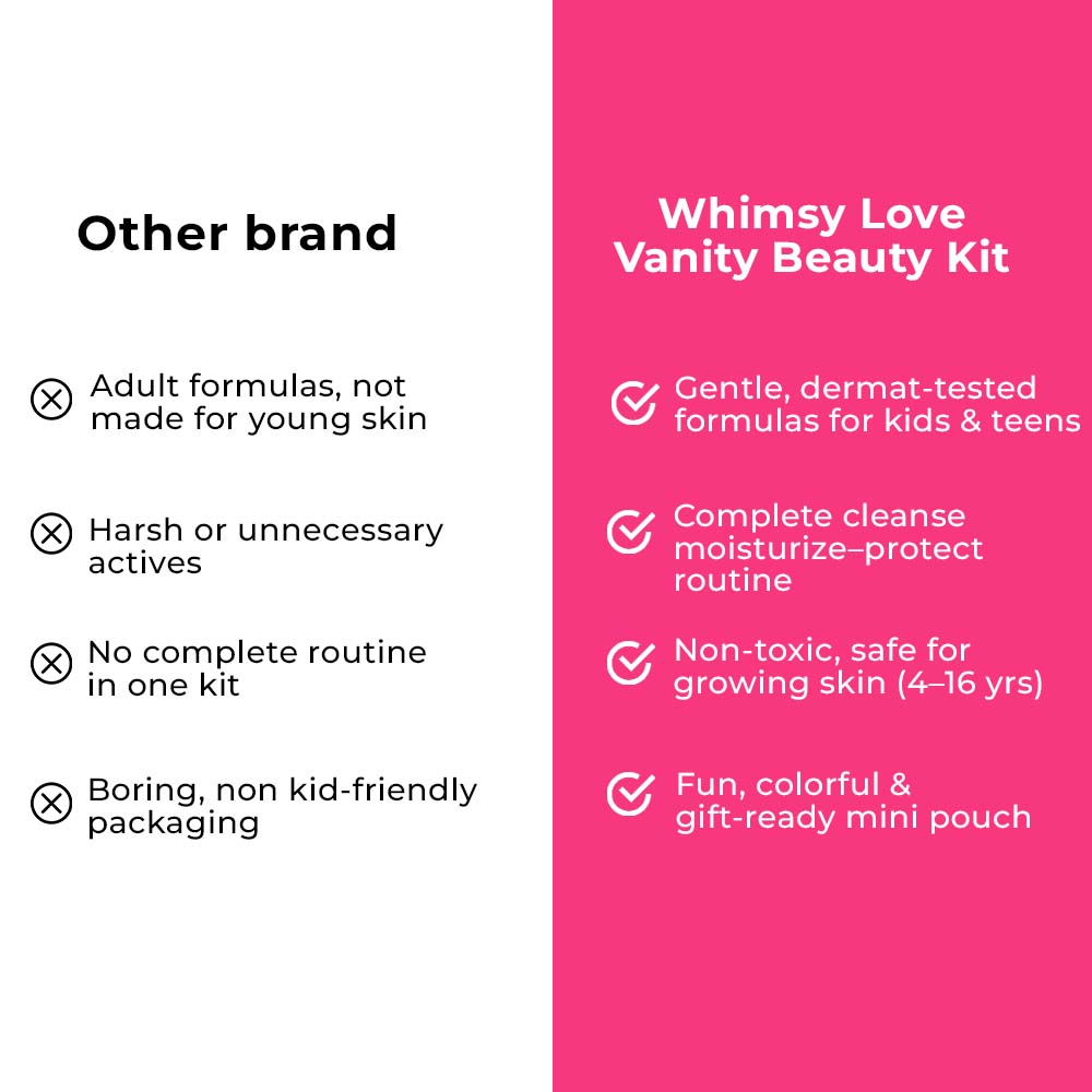 Whimsy Mini Skin Care Kit For Kids & Teens