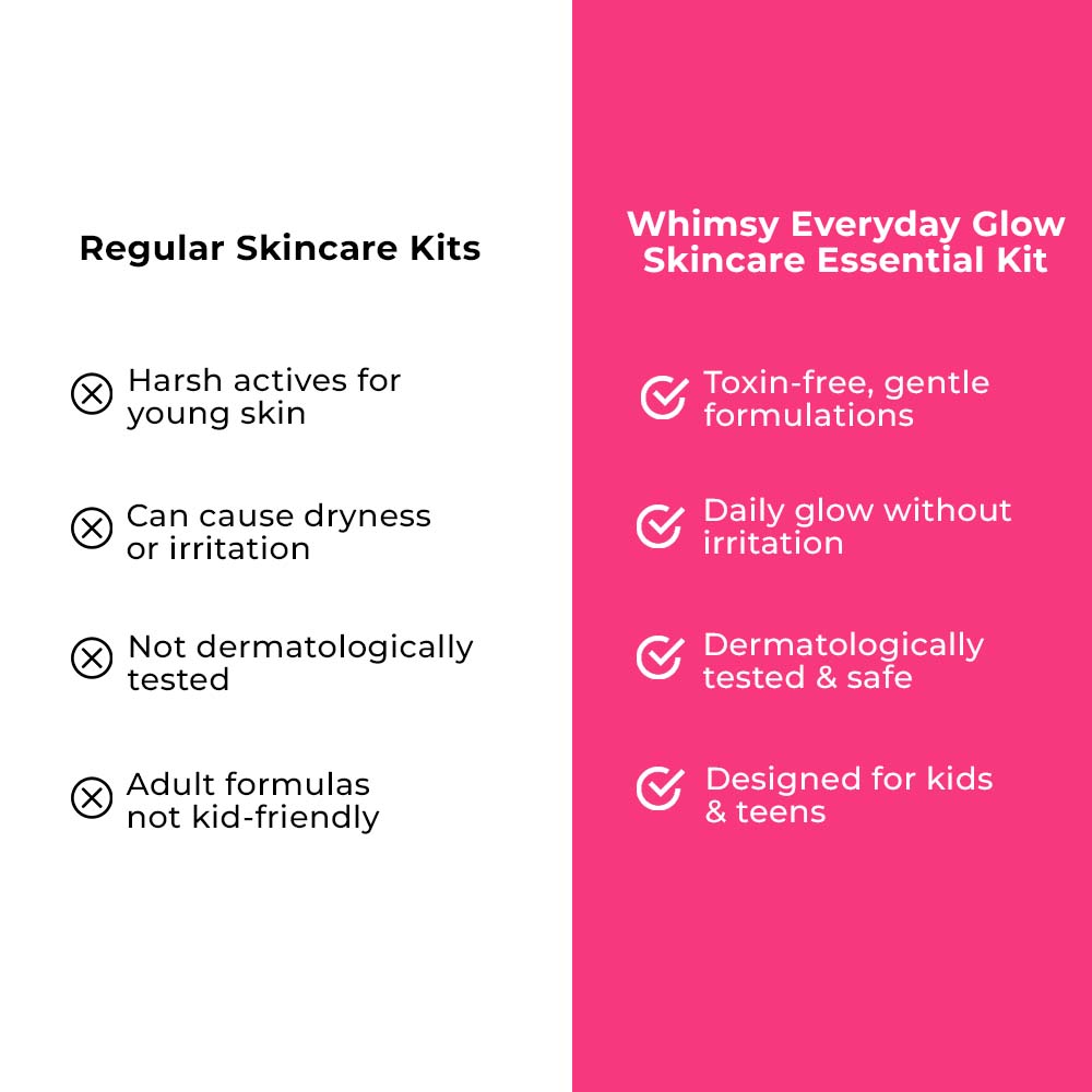 Whimsy Everyday Glow Skincare Essential Kit