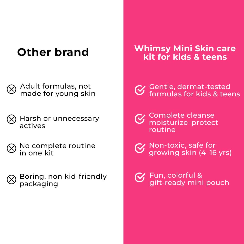 Whimsy Mini Skin Care Kit For Kids & Teens
