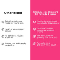 Whimsy Mini Skin Care Kit For Kids & Teens